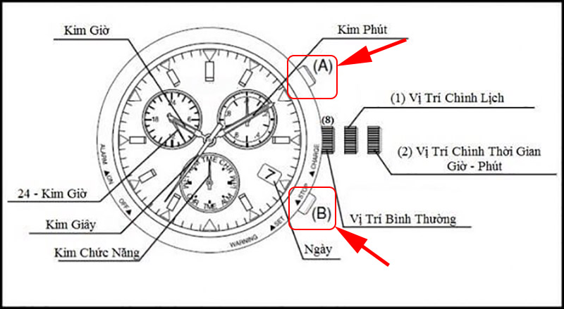 Ấn đồng thời hai nút
